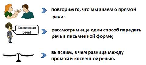 Что такое предложения с косвенной речью. Предложения с прямой и косвенной речью