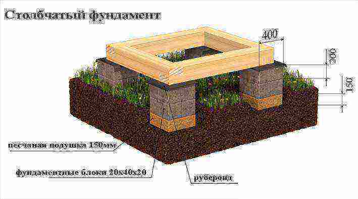 Как правильно залить ленточный фундамент под дом своими руками?